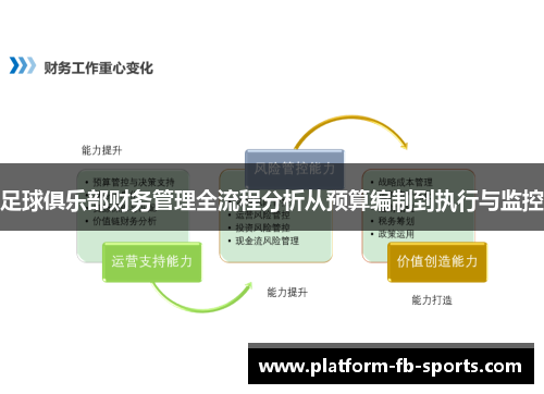 足球俱乐部财务管理全流程分析从预算编制到执行与监控