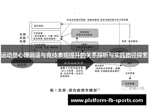 运动员心理调适与竞技表现提升的关系探析与实践路径探索