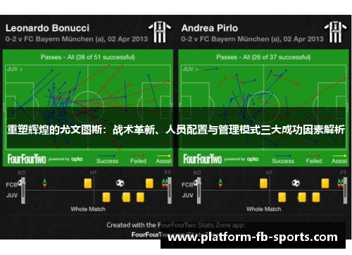 重塑辉煌的尤文图斯：战术革新、人员配置与管理模式三大成功因素解析