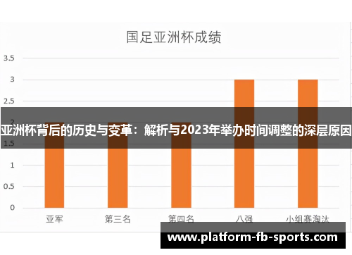 亚洲杯背后的历史与变革:解析与2023年举办时间调整的深层原因 亚洲杯背后的历史与变革:解析与2023年举办时间调整的深层原因