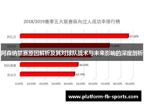 阿森纳禁赛原因解析及其对球队战术与未来影响的深度剖析