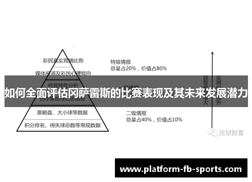 如何全面评估冈萨雷斯的比赛表现及其未来发展潜力