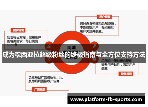 成为穆西亚拉超级粉丝的终极指南与全方位支持方法
