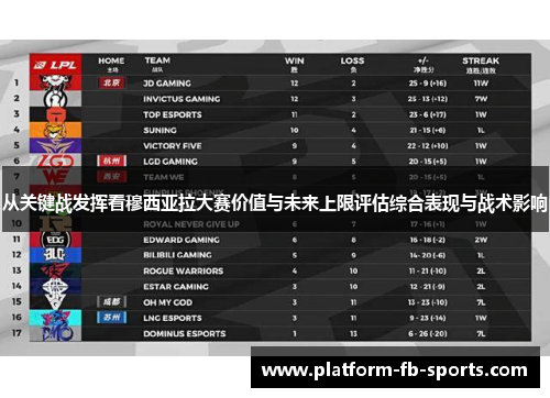 从关键战发挥看穆西亚拉大赛价值与未来上限评估综合表现与战术影响