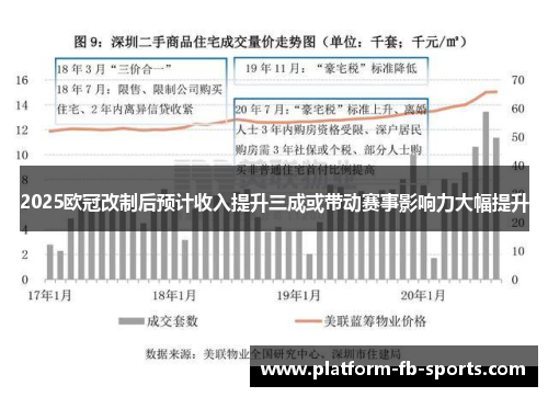 2025欧冠改制后预计收入提升三成或带动赛事影响力大幅提升
