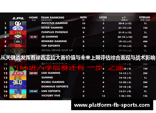 从关键战发挥看穆西亚拉大赛价值与未来上限评估综合表现与战术影响