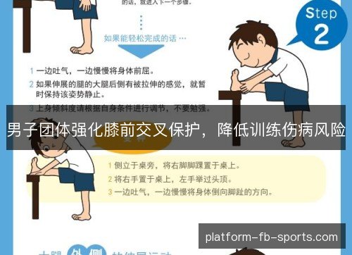 男子团体强化膝前交叉保护，降低训练伤病风险